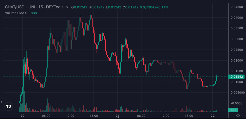 Vectorchat Price chart